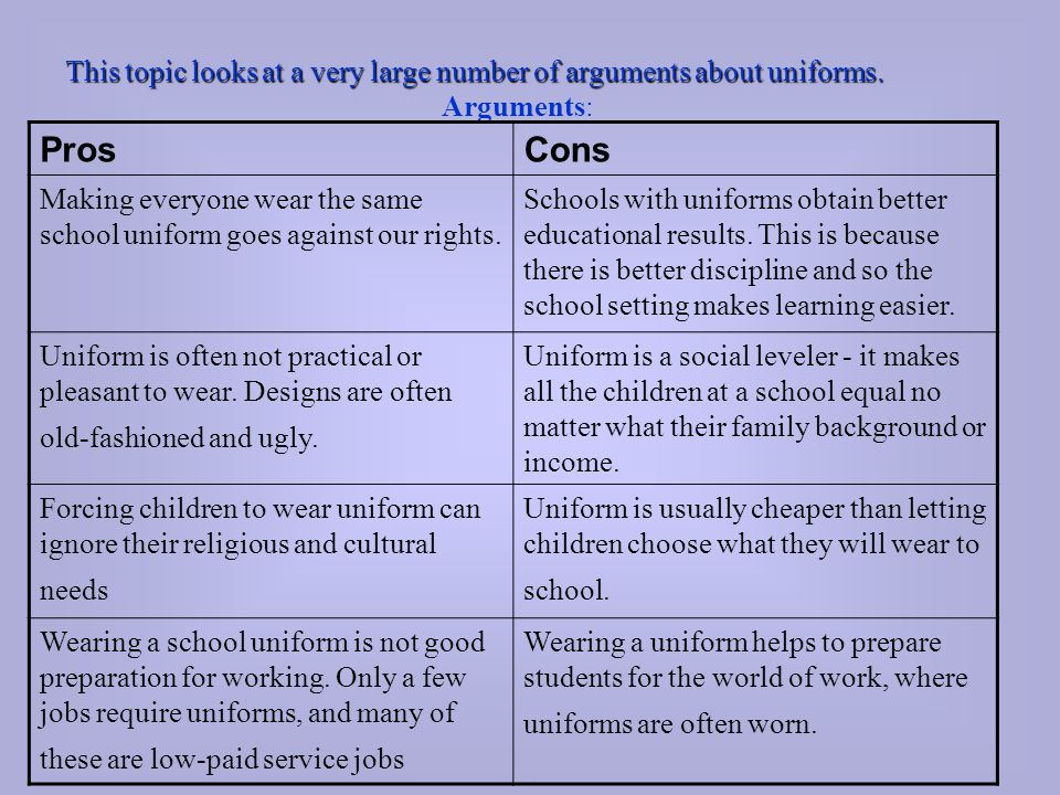 Argumentative Essay: School Uniform